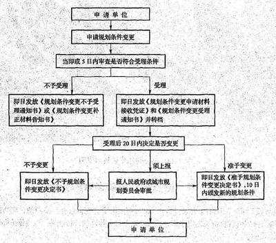 加固梁設(shè)計(jì)變更流程介紹，加固梁設(shè)計(jì)變更流程 行業(yè)新聞 第2張