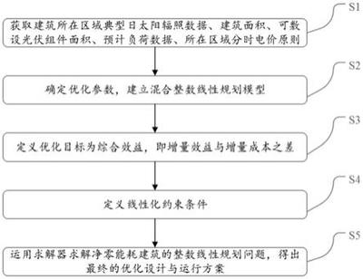 工業(yè)建筑節(jié)能技術(shù)的成本效益評估，工業(yè)建筑節(jié)能技術(shù)成本效益評估之深度 行業(yè)新聞 第1張