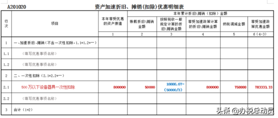 固定資產(chǎn)折舊計(jì)算的具體案例，固定資產(chǎn)折舊計(jì)算案例解析，方法與實(shí)際應(yīng)用