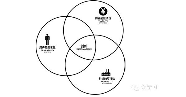 設計思維能力測試方法，探索設計思維能力測試 行業(yè)新聞 第4張