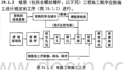 加固工程質(zhì)量驗(yàn)收流程詳解 行業(yè)新聞 第4張