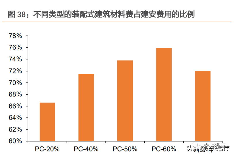 固定成本在不同行業(yè)的差異，探析固定成本于各行業(yè)間的差異化表現(xiàn) 行業(yè)新聞 第2張
