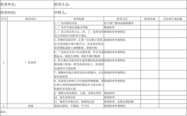 建筑結(jié)構(gòu)安全隱患排查方法 行業(yè)新聞 第4張 建筑結(jié)構(gòu)安全隱患排查方法 行業(yè)新聞 第4張