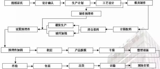 加固設(shè)計(jì)流程中的常見問題，加固設(shè)計(jì)流程常見問題剖析 行業(yè)新聞 第2張