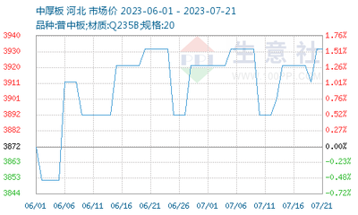 哈氏合金板原材料成本變化趨勢，哈氏合金板原材料成本變化趨勢， 行業(yè)新聞 第3張