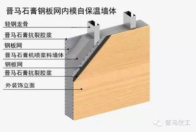 加固材料環(huán)保性能比較，不同加固材料環(huán)保性能大比拼，優(yōu)劣 行業(yè)新聞 第3張