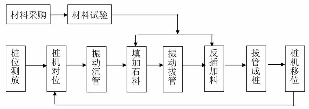 加固工程材料采購流程，加固工程材料采購流程 行業(yè)新聞 第3張