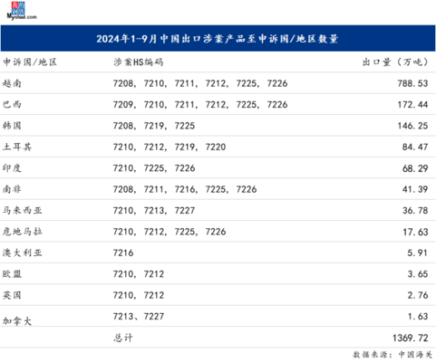 國際鋼材貿(mào)易摩擦案例，國際鋼材貿(mào)易摩擦典型案例 行業(yè)新聞 第1張