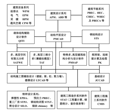 建筑結(jié)構(gòu)設(shè)計(jì)審查流程詳解，建筑結(jié)構(gòu)設(shè)計(jì)審查，流程全解析與