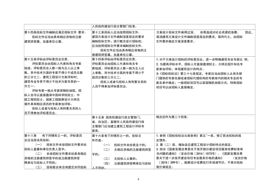 建筑結構設計審查流程詳解，建筑結構設計審查，流程全解析與 行業(yè)新聞 第3張