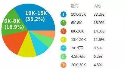 結(jié)構(gòu)設(shè)計(jì)師薪資增長趨勢，結(jié)構(gòu)設(shè)計(jì)師薪資增長趨勢，洞察行業(yè)薪酬 行業(yè)新聞 第3張