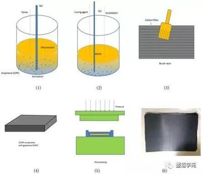 環(huán)氧樹(shù)脂耐酸雨性能測(cè)試，環(huán)氧樹(shù)脂耐酸雨性能測(cè)試及結(jié)果分析 行業(yè)新聞 第3張