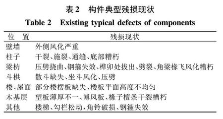 加固設(shè)計(jì)單位業(yè)績(jī)?cè)u(píng)估方法，加固設(shè)計(jì)單位業(yè)績(jī)?cè)u(píng)估 行業(yè)新聞 第3張