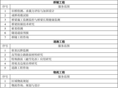 加固設(shè)計(jì)單位業(yè)績(jī)?cè)u(píng)估方法，加固設(shè)計(jì)單位業(yè)績(jī)?cè)u(píng)估