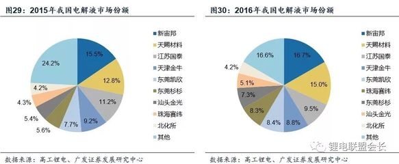 建筑加固市場競爭優(yōu)勢分析 行業(yè)新聞 第1張