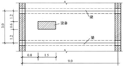 工業(yè)建筑設(shè)計(jì)中的荷載計(jì)算方法，工業(yè)建筑設(shè)計(jì)中荷載計(jì)算方法的要點(diǎn)與