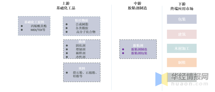 結(jié)構(gòu)膠粘劑環(huán)保等級劃分，結(jié)構(gòu)膠粘劑環(huán)保等級的科學劃分 行業(yè)新聞 第1張
