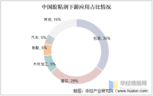結(jié)構(gòu)膠粘劑環(huán)保等級劃分，結(jié)構(gòu)膠粘劑環(huán)保等級的科學劃分 行業(yè)新聞 第2張
