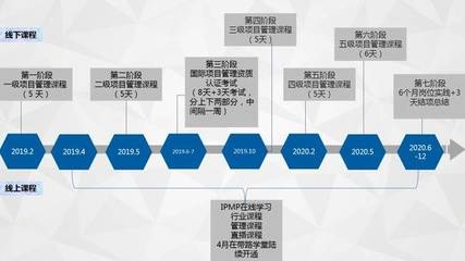 設計院資質(zhì)升級流程，設計院資質(zhì)升級全流程，設計院資質(zhì)升級全流程詳解