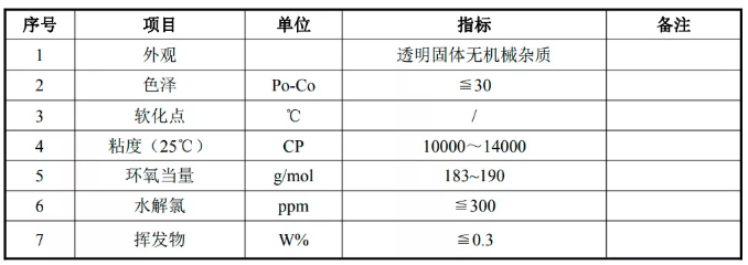 環(huán)氧樹(shù)脂配比誤差影響，環(huán)氧樹(shù)脂配比誤差對(duì)性能、工藝及應(yīng)用的多維度影響，環(huán)氧樹(shù)脂配比誤差對(duì)性能、工藝及應(yīng)用的全面影響分析 行業(yè)新聞 第3張