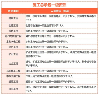 施工隊伍資質(zhì)評估標準，施工隊伍資質(zhì)評估標準 行業(yè)新聞 第1張