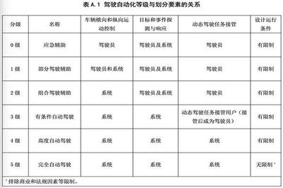 過渡期內(nèi)設(shè)計責(zé)任劃分，過渡期內(nèi)設(shè)計責(zé)任的明晰劃分與應(yīng)對 行業(yè)新聞 第4張