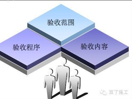 加固方案審批所需時(shí)間，加固方案審批時(shí)長(zhǎng)探