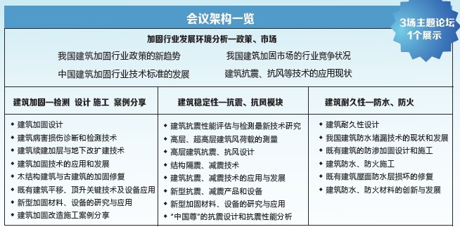 建筑加固行業(yè)最新趨勢(shì)，建筑加固行業(yè)最新趨勢(shì)，技術(shù)、材料與市場(chǎng)的革新之路 行業(yè)新聞 第4張