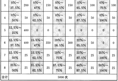 緊急工程加固時間周期，緊急工程加固時間周期的規(guī)劃與考量 行業(yè)新聞 第2張
