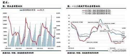 環(huán)保政策如何推升鋼價，環(huán)保政策加碼，鋼價緣何上行？ 行業(yè)新聞 第3張
