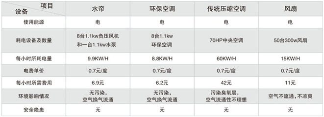 環(huán)保廠房的能耗管理方法，環(huán)保廠房能耗管理，方法與策略全 行業(yè)新聞 第1張