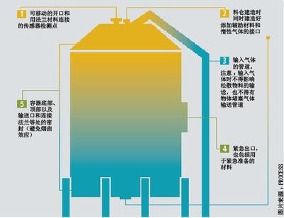 工業(yè)建筑防火防爆措施詳解，工業(yè)建筑防火防爆，全方位措施深度解析 行業(yè)新聞 第2張