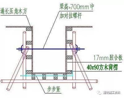 混凝土梁加固技術(shù)交底內(nèi)容，混凝土梁加固技術(shù)交底，關(guān)鍵內(nèi)容與實(shí)施要點(diǎn)詳解 行業(yè)新聞 第2張