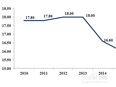 加固工程成本效益分析，加固工程成本效益，深度剖析與策略 行業(yè)新聞 第2張