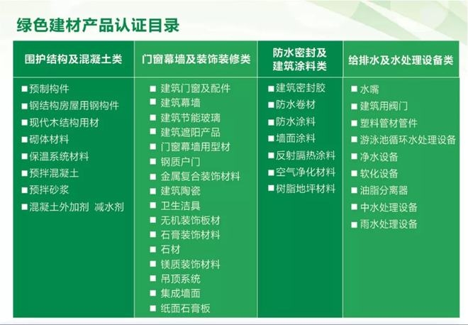 綠色建筑材料選擇指南，綠色建筑材料選擇指南，開(kāi)啟環(huán)保建筑新時(shí)代 行業(yè)新聞 第3張