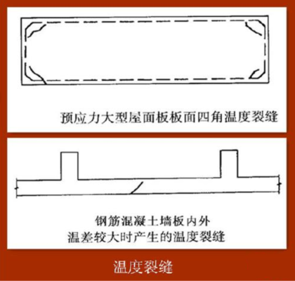 荷載試驗(yàn)中裂縫開展的判斷標(biāo)準(zhǔn) 行業(yè)新聞 第3張 荷載試驗(yàn)中裂縫開展的判斷標(biāo)準(zhǔn) 行業(yè)新聞 第3張