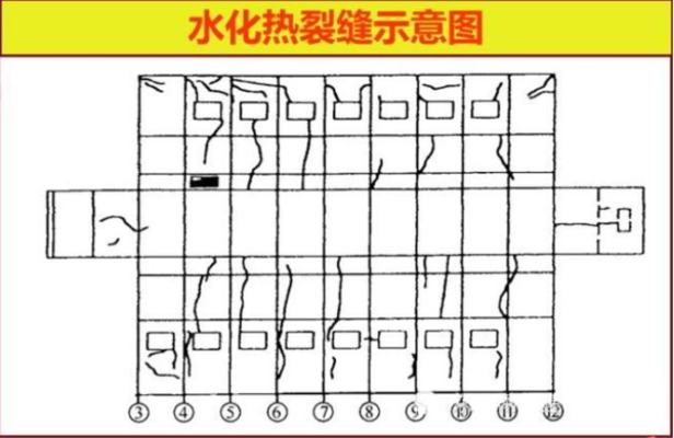 荷載試驗(yàn)中裂縫開展的判斷標(biāo)準(zhǔn) 行業(yè)新聞 第4張 荷載試驗(yàn)中裂縫開展的判斷標(biāo)準(zhǔn) 行業(yè)新聞 第4張