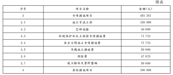 加固施工安全管理計劃案例分析，加固施工安全管理計劃案例，風(fēng)險防控與 行業(yè)新聞 第4張