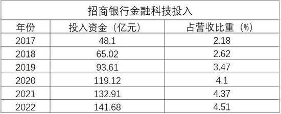 全國加固公司業(yè)績排行榜，全國加固公司業(yè)績排行 行業(yè)新聞 第4張