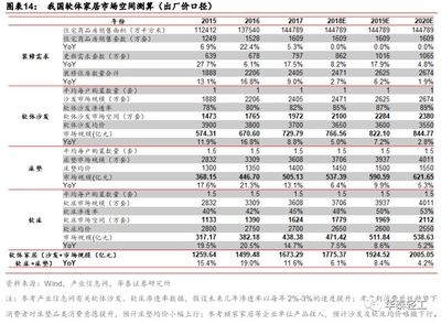 結構設計師行業(yè)前景預測，結構設計師行業(yè)前景，機遇與挑戰(zhàn)并存 行業(yè)新聞 第3張