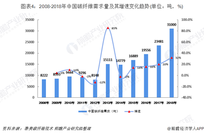 航空航天用碳纖維的成本分析，航空航天碳纖維成本解析，高性能背后的經(jīng)濟(jì)考量 行業(yè)新聞 第2張