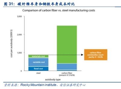 航空航天用碳纖維的成本分析，航空航天碳纖維成本解析，高性能背后的經(jīng)濟(jì)考量 行業(yè)新聞 第4張