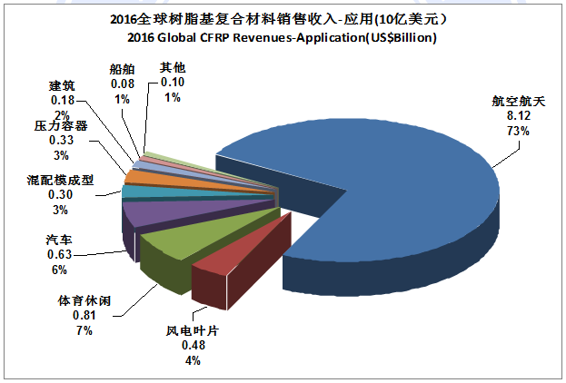 航空航天用碳纖維的成本分析，航空航天碳纖維成本解析，高性能背后的經(jīng)濟(jì)考量 行業(yè)新聞 第1張