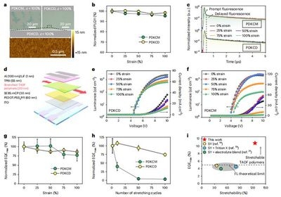 聚合物材料的力學(xué)性能研究，聚合物材料力學(xué)性能的多維度探究與 行業(yè)新聞 第1張