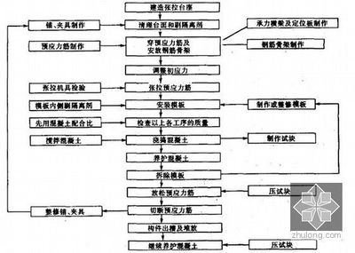 結(jié)構(gòu)加固部位的定期檢查流程，結(jié)構(gòu)加固部位定期檢查流程全解析 行業(yè)新聞 第4張