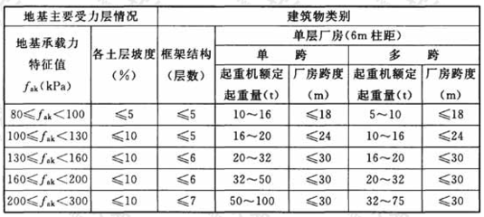 工業(yè)建筑與民用建筑的荷載比較，工業(yè)建筑與民用建筑荷載差異剖析 行業(yè)新聞 第1張