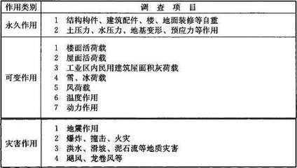 工業(yè)建筑與民用建筑的荷載比較，工業(yè)建筑與民用建筑荷載差異剖析 行業(yè)新聞 第2張