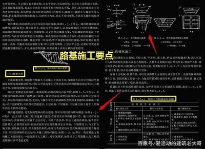 軟土地基加固新技術(shù)，軟土地基加固，創(chuàng)新技術(shù)引領(lǐng)地基 行業(yè)新聞 第4張