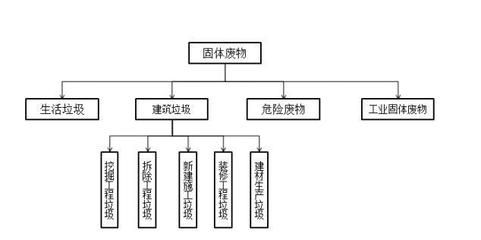 工業(yè)建筑設(shè)計(jì)的合作流程，工業(yè)建筑設(shè)計(jì)合作流程全 行業(yè)新聞 第2張