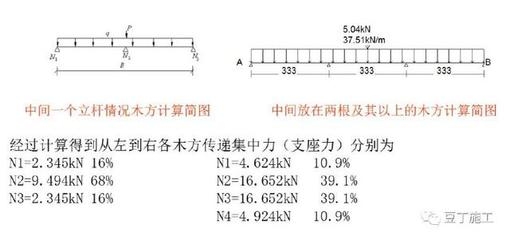 荷載計算對結構安全影響 行業(yè)新聞 第1張 荷載計算對結構安全影響 行業(yè)新聞 第1張